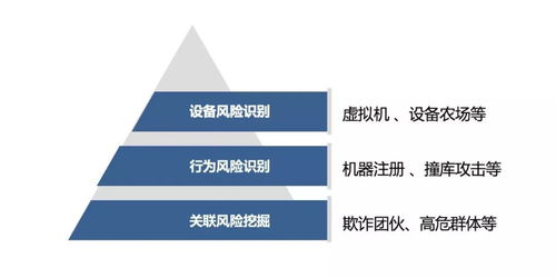 數美科技全棧防御體系 如何為新零售風控服務樹立最高標準
